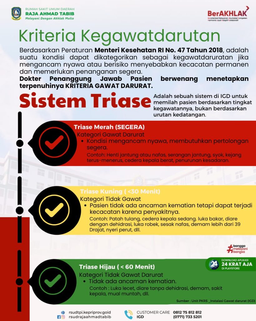 Pelayanan Instalasi Gawat Darurat (IGD) RSUD Raja Ahmad Tabib, Pahami Kegawatdaruratan dan Sistem Triasenya.