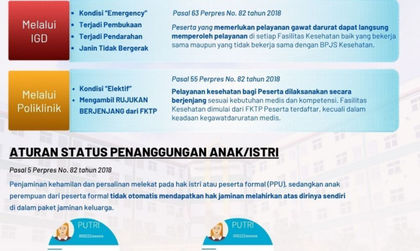 Penjaminan Persalinan BPJS Kesehatan Berdasarkan Perpres No. 82 Tahun 2018