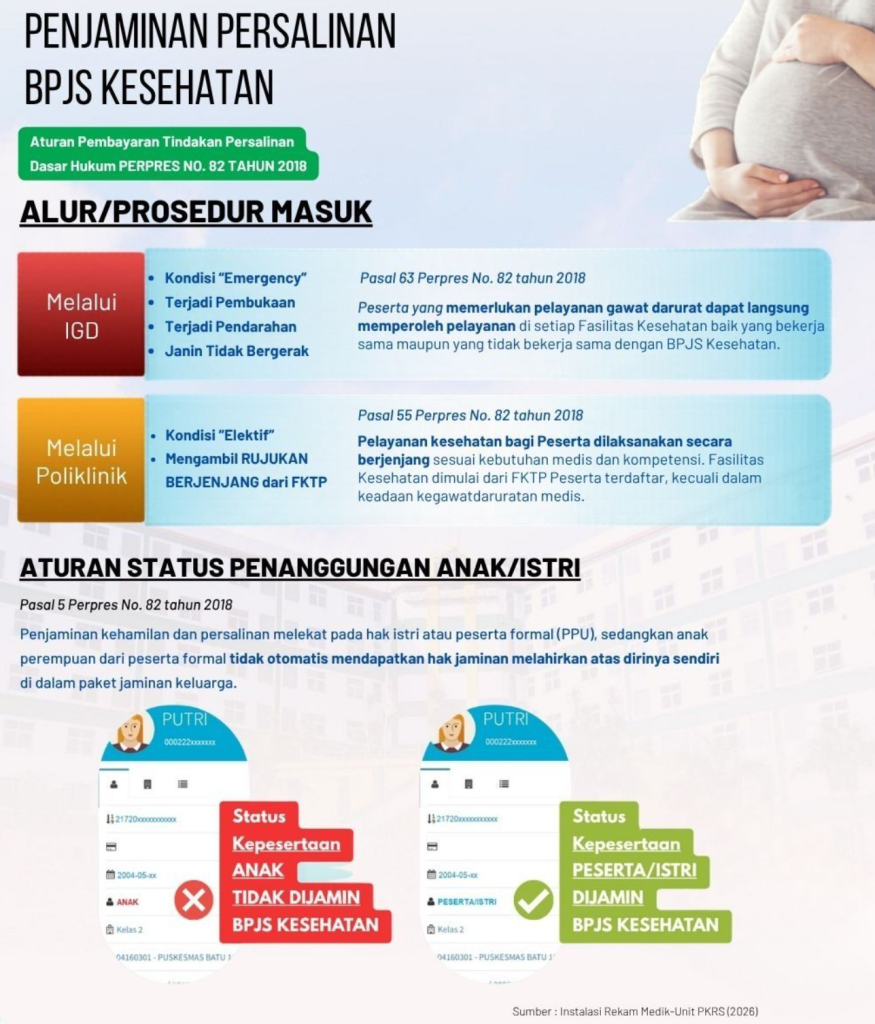 Penjaminan Persalinan BPJS Kesehatan Berdasarkan Perpres No. 82 Tahun 2018