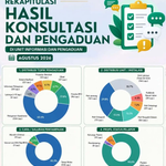 Transparansi Layanan Melalui Rekapitulasi Konsultasi dan Pengaduan