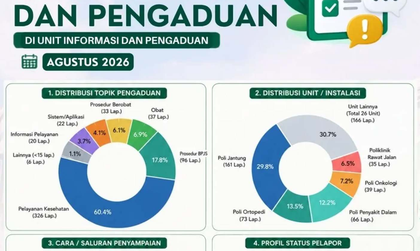 Transparansi Layanan Melalui Rekapitulasi Konsultasi dan Pengaduan