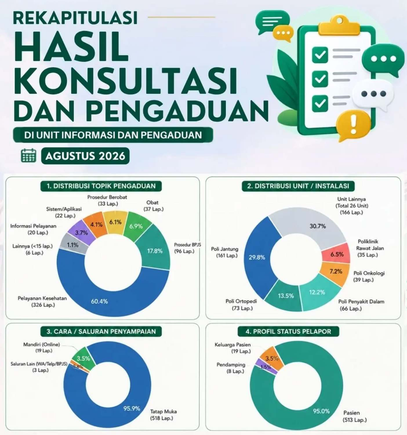 Transparansi Layanan Melalui Rekapitulasi Konsultasi dan Pengaduan Transparansi Layanan Melalui Rekapitulasi Konsultasi dan Pengaduan